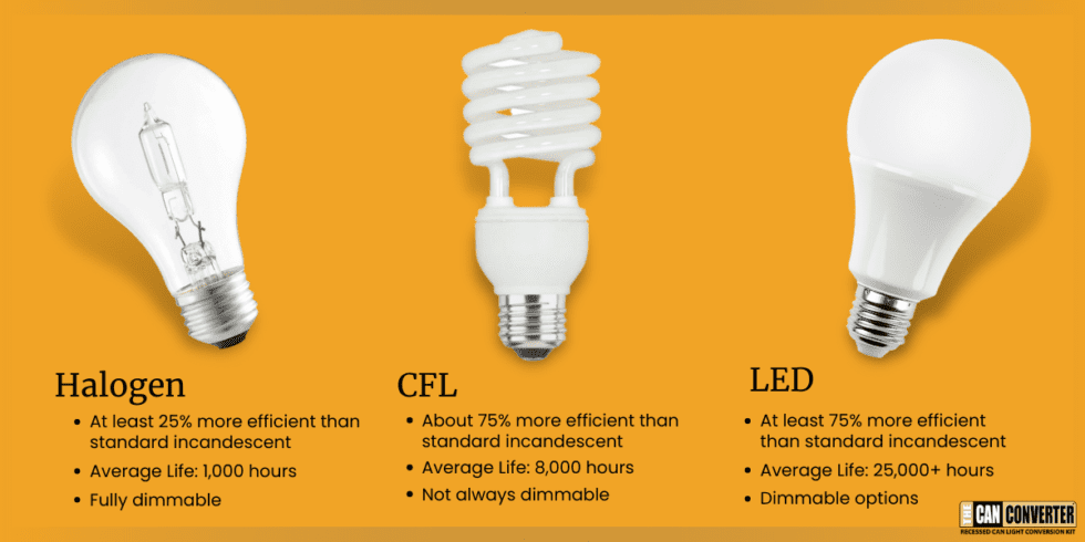 How to Convert Lumens to Watts?