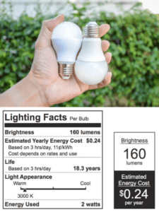 How To Convert Lumens To Watts?